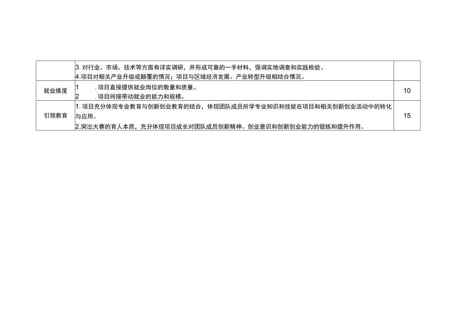 第七届中国国际互联网 大学生创新创业大赛评审规则产业命题赛道项目评审要点.docx_第2页