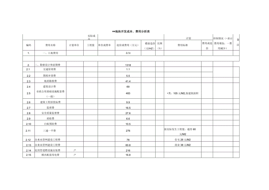 生产运营项目开发成本费用分析.docx_第2页