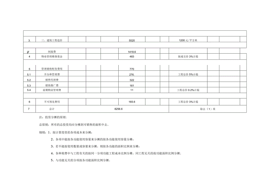 生产运营项目开发成本费用分析.docx_第3页