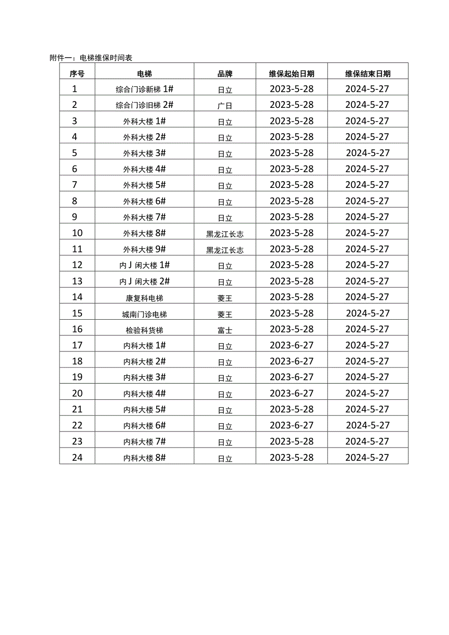 英德市人民医院电梯维保项目用户需求书.docx_第3页