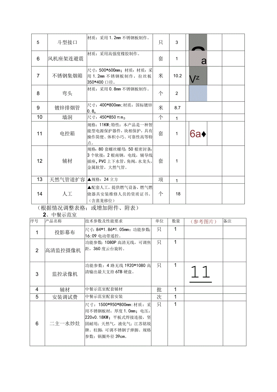 第四章项目要求和有关说明项目概况.docx_第2页