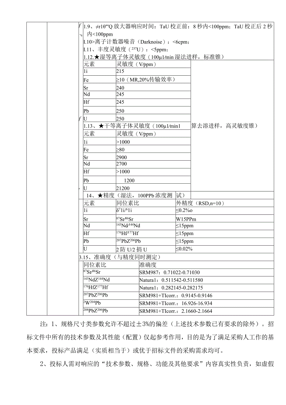 第三章采购需求第1包采购需求采购需求一览表.docx_第3页