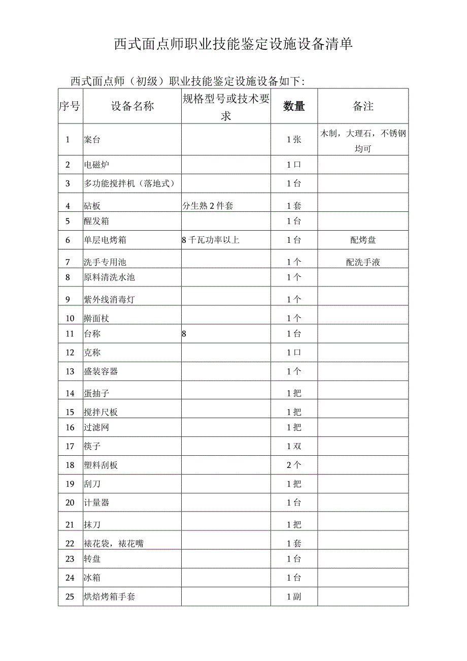 西式面点师职业技能鉴定设施设备清单西式面点师初级职业技能鉴定设施设备如下.docx_第1页