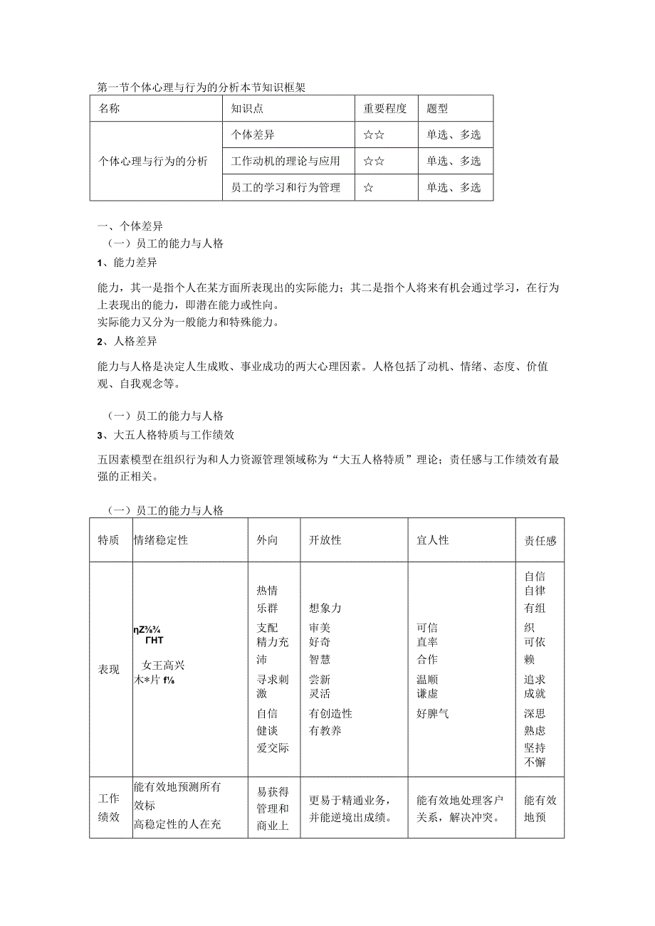 第四章个体心理与行为的分析.docx_第2页