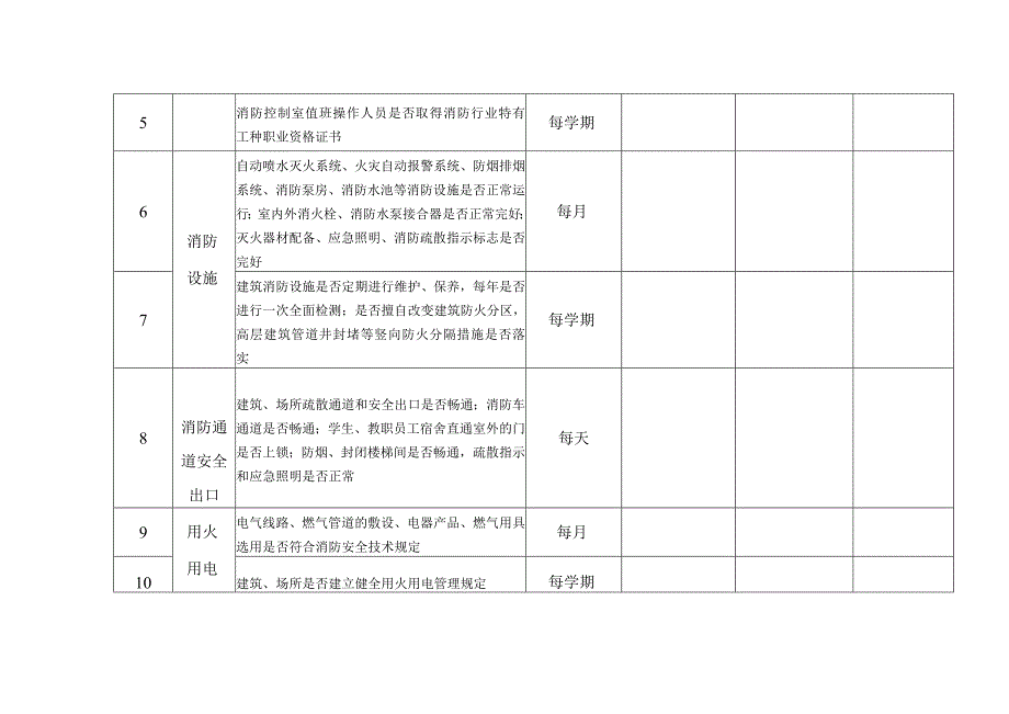 许昌陶瓷职业学院安全隐患排查表.docx_第2页