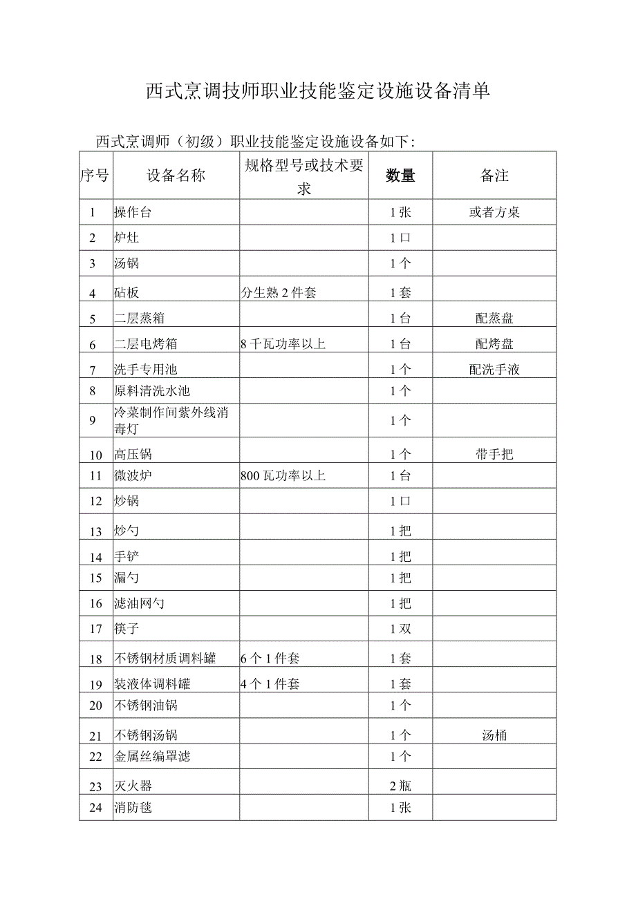 西式烹调技师职业技能鉴定设施设备清单西式烹调师初级职业技能鉴定设施设备如下.docx_第1页