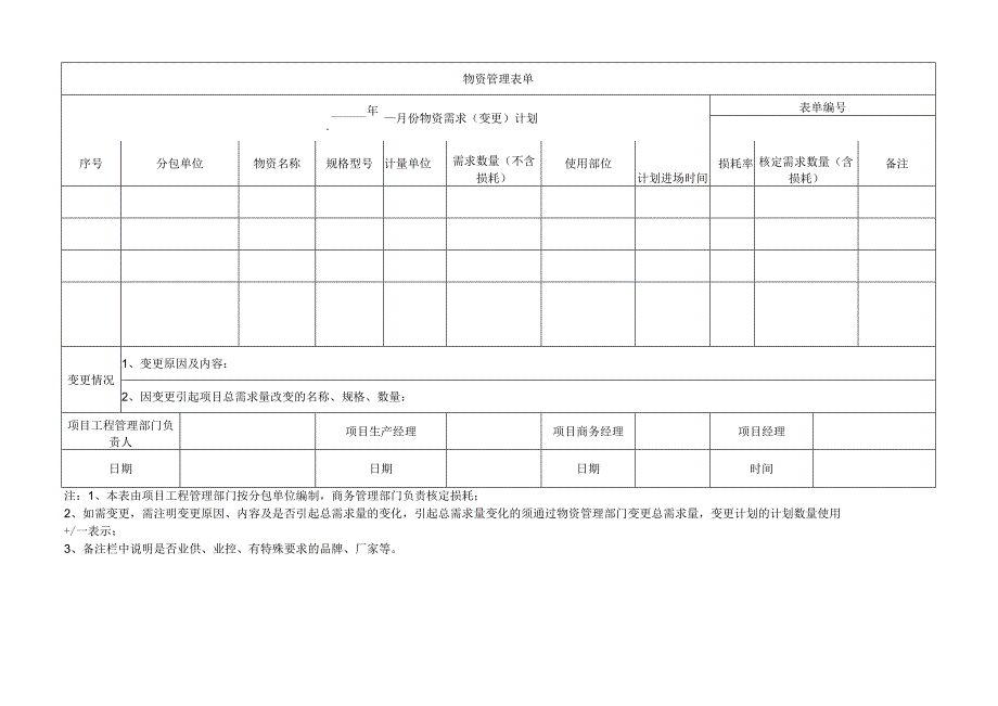 物资需求变更计划.docx_第1页