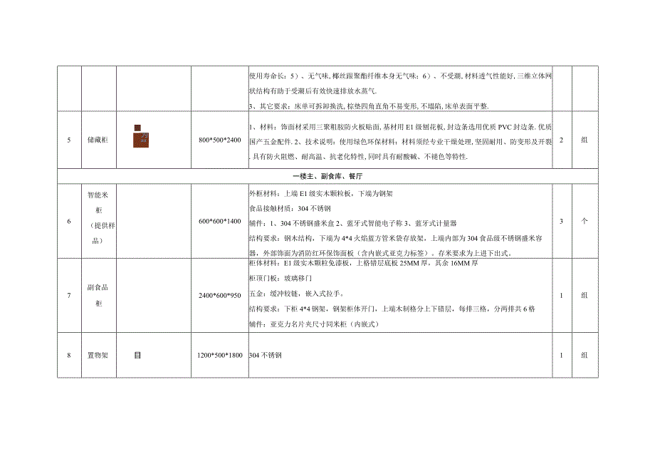 第四章用户需求.docx_第3页