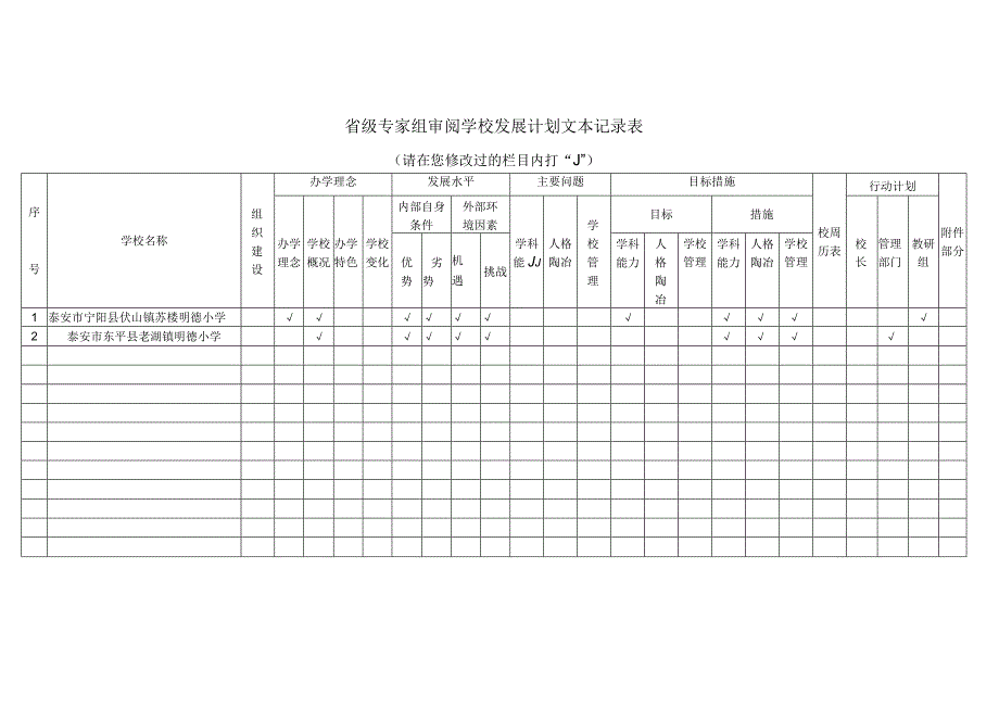 省级专家组审阅学校发展计划文本记录表.docx_第1页