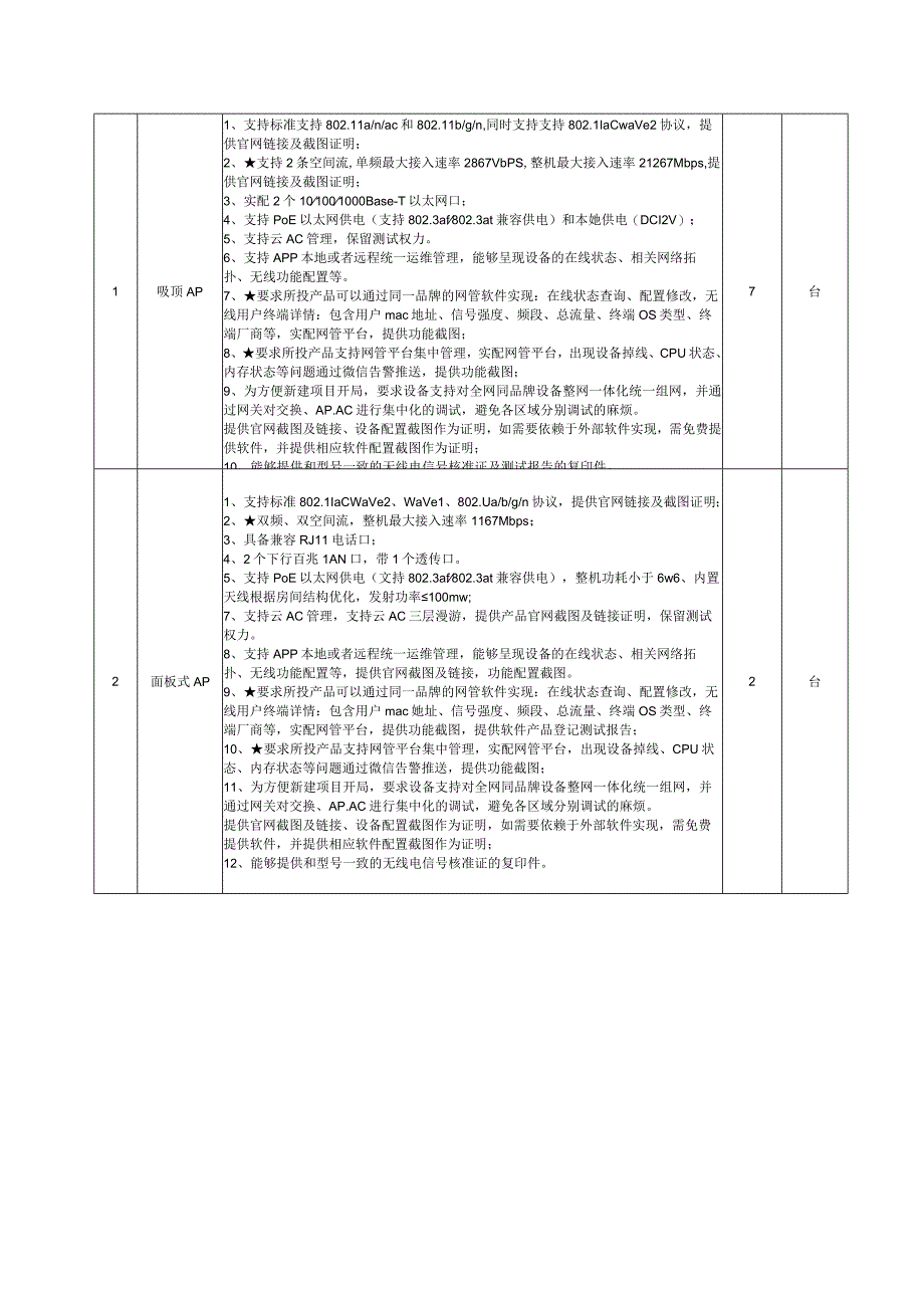 第三章采购内容及需求.docx_第3页