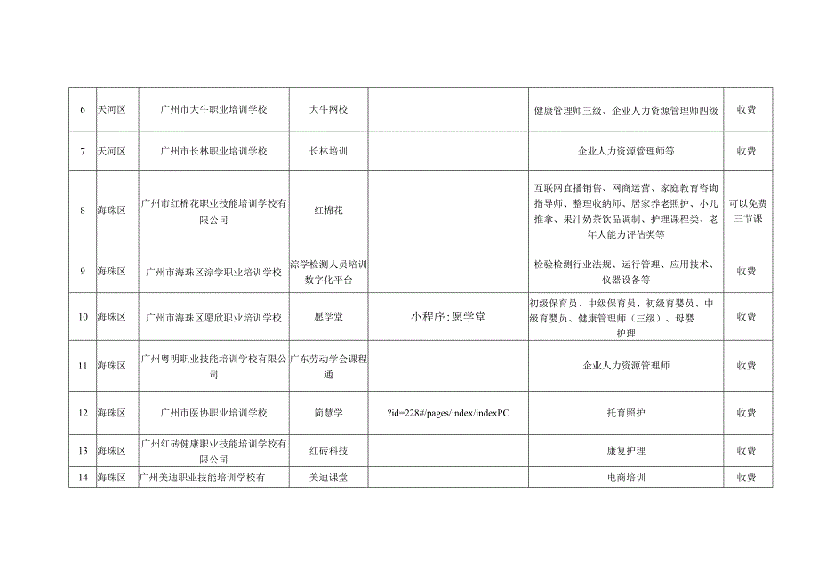 广州市部分民办职业技能培训机构线上培训资源.docx_第2页