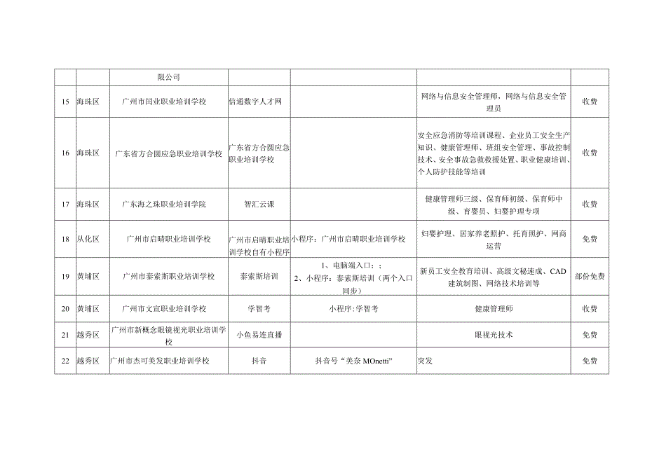 广州市部分民办职业技能培训机构线上培训资源.docx_第3页