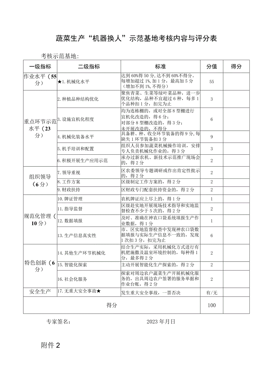 蔬菜生产机器换人示范基地考核内容与评分表.docx_第1页