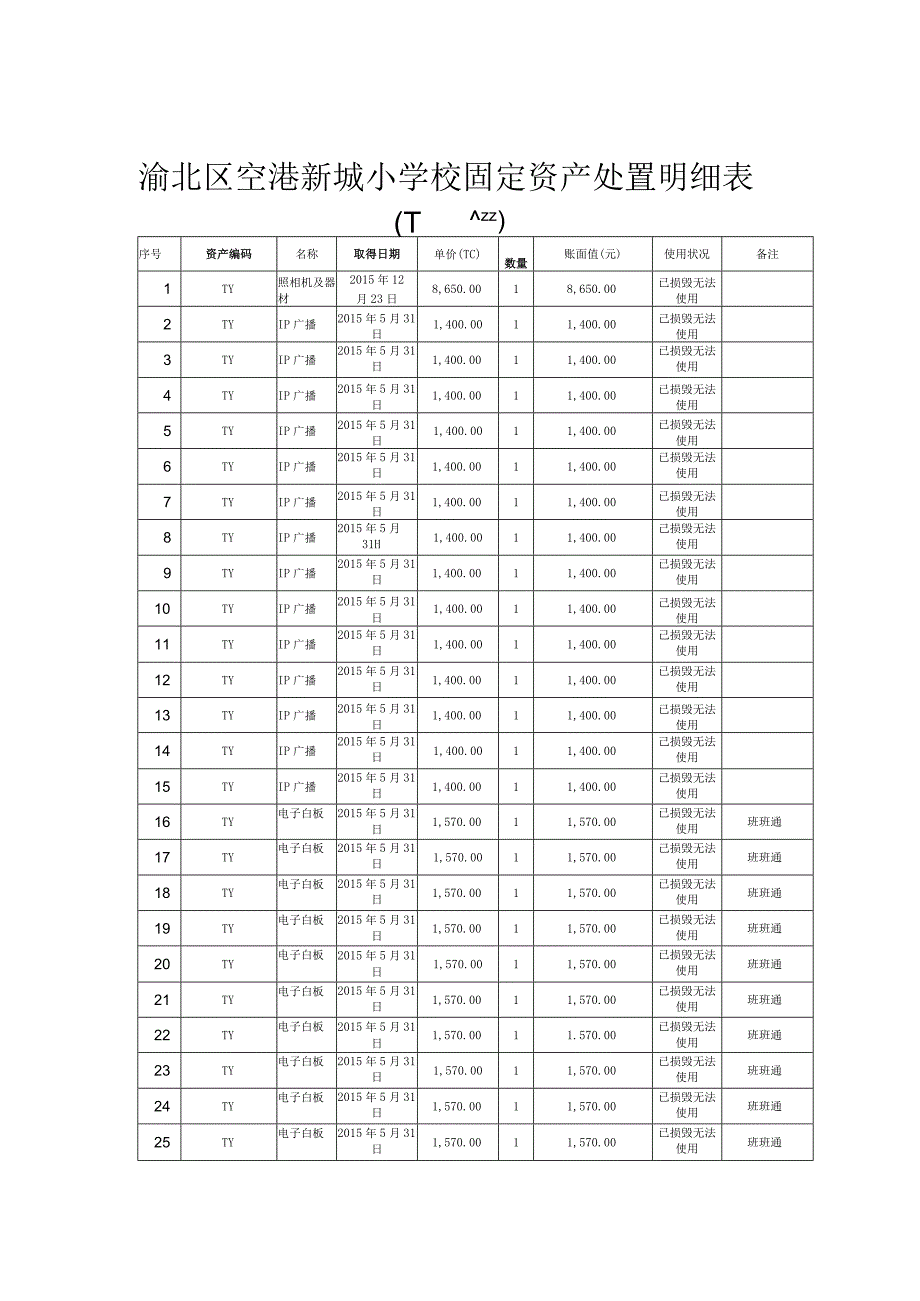 渝北区空港新城小学校固定资产处置明细表.docx_第1页