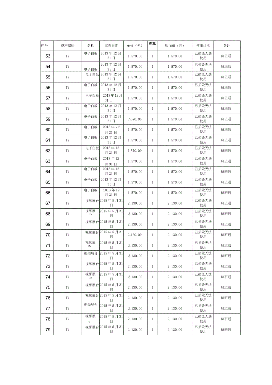 渝北区空港新城小学校固定资产处置明细表.docx_第2页