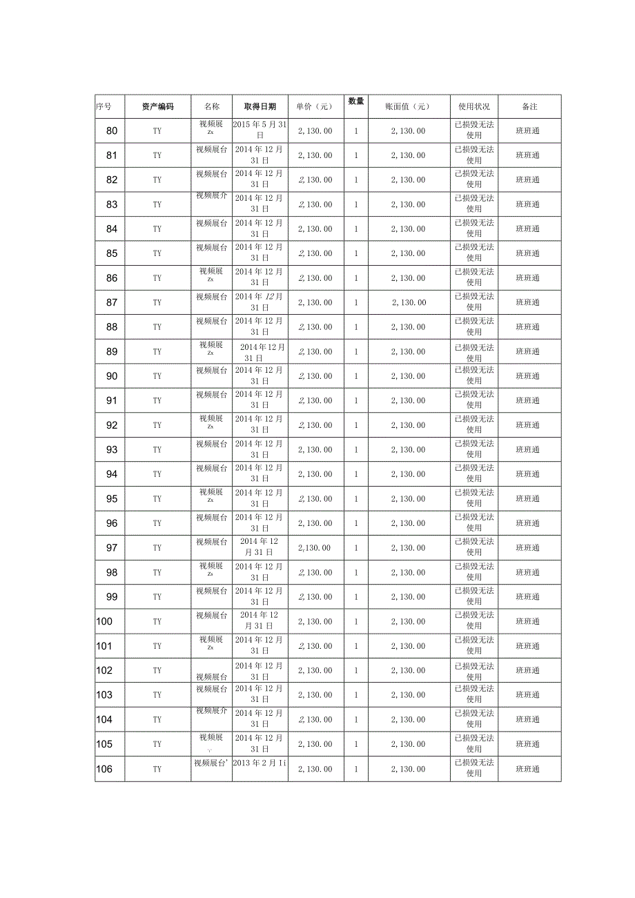 渝北区空港新城小学校固定资产处置明细表.docx_第3页