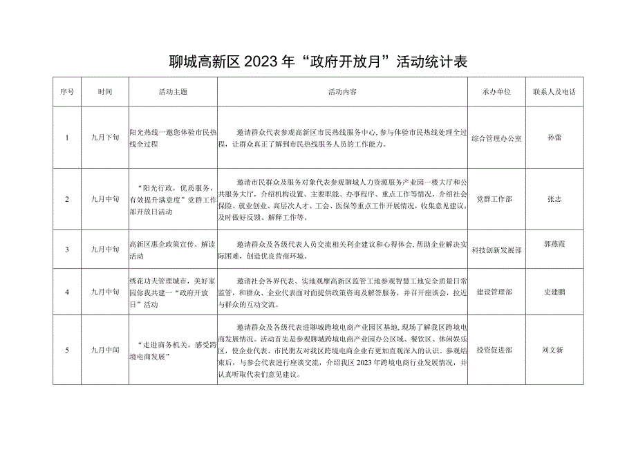 聊城高新区2023年政府开放月活动统计表.docx_第1页