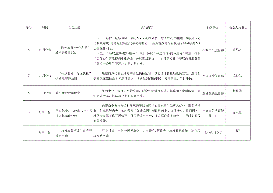 聊城高新区2023年政府开放月活动统计表.docx_第2页