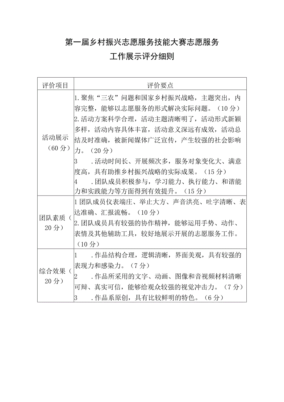 第一届乡村振兴志愿服务技能大赛志愿服务工作展示评分细则.docx_第1页