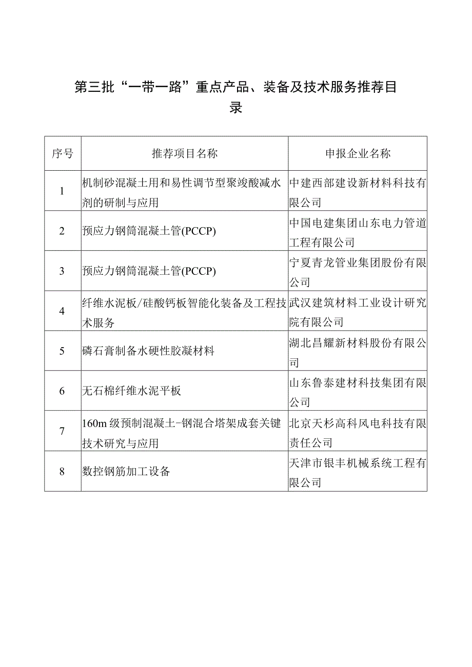 第三批一带一路重点产品装备及技术服务推荐目录.docx_第1页