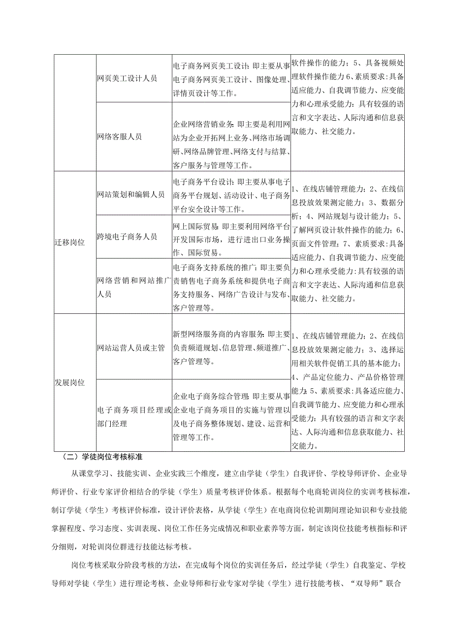 湖州职业技术学院电子商务专业人才培养方案中国特色学徒制.docx_第3页