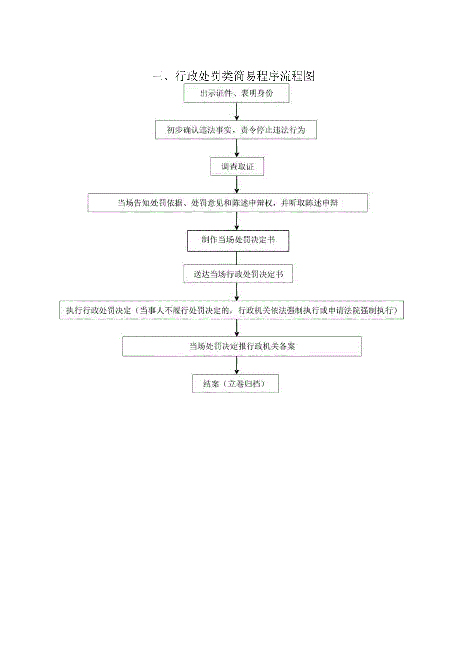 行政许可类流程图.docx_第3页