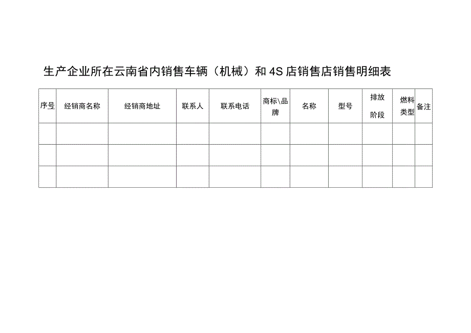 生产企业所在云南省内销售车辆机械和4S店销售店销售明细表备注.docx_第1页