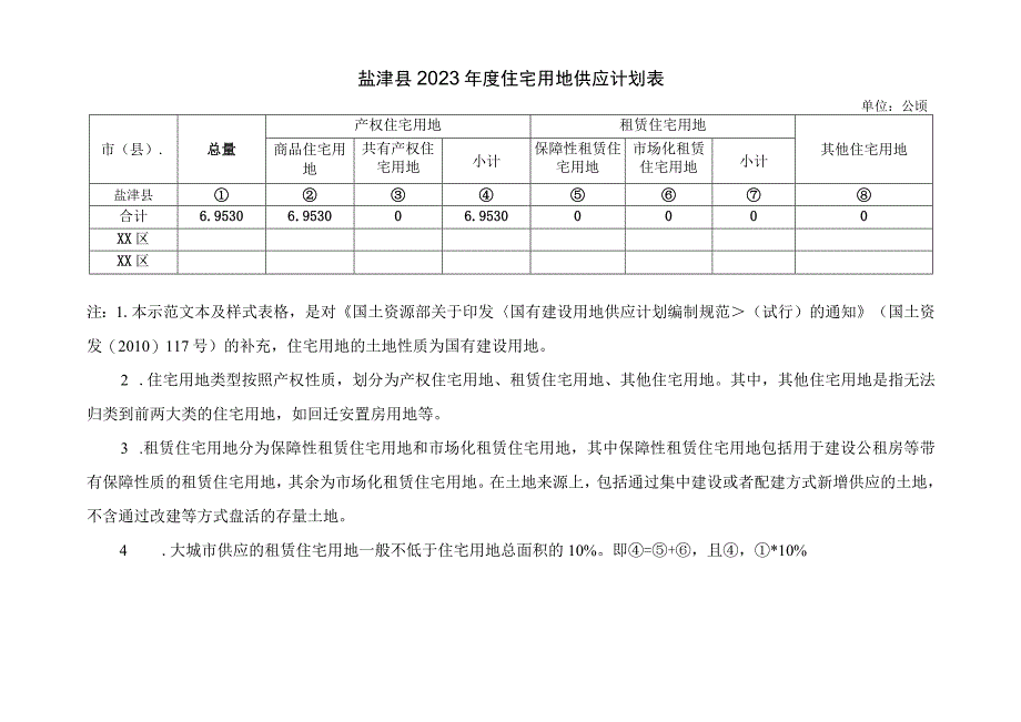 盐津县2023年度住宅用地供应计划表.docx_第1页