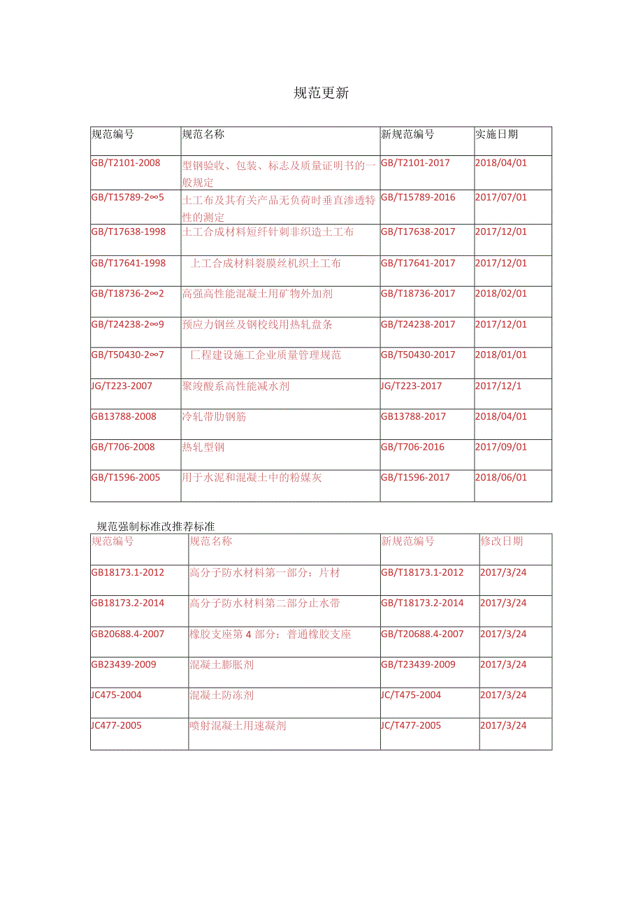 规范更新20171123.docx_第1页