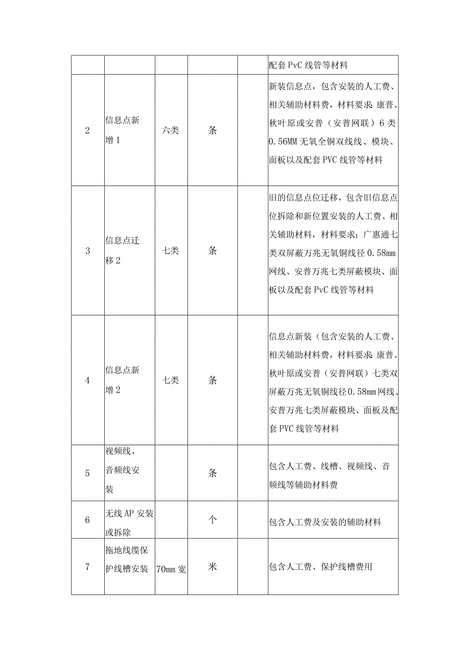 深圳市前海蛇口自贸区医院综合布线零星工程需求方案征集.docx_第2页