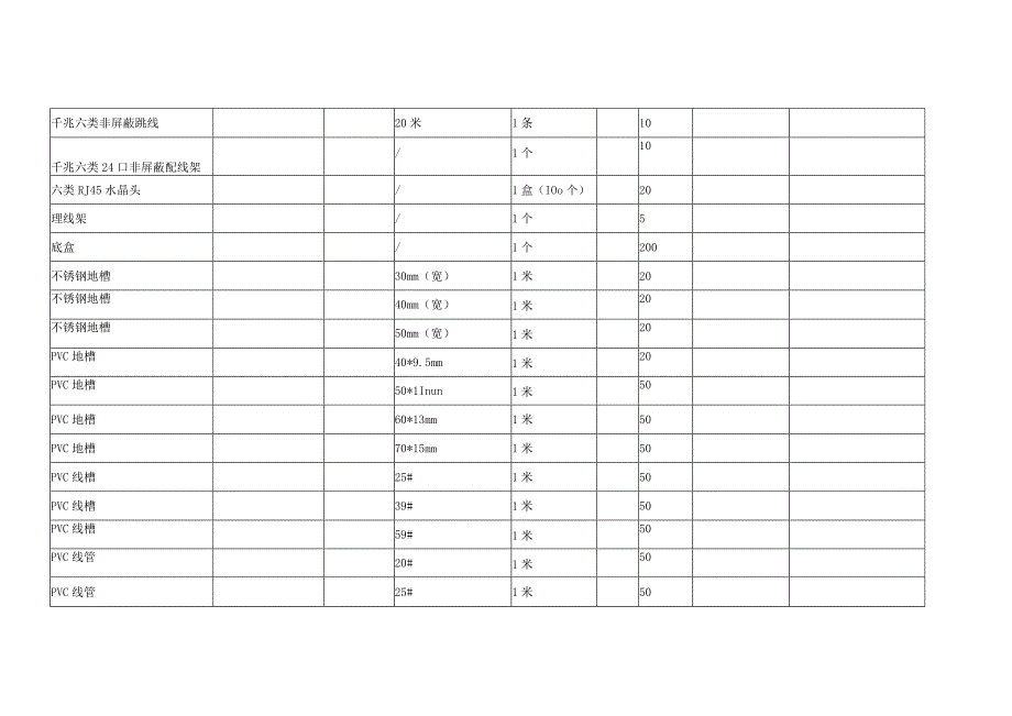 论证价格估算表.docx_第2页