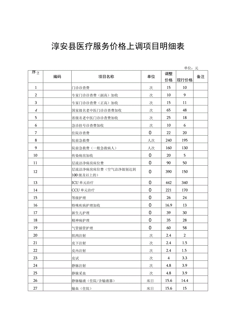 淳安县医疗服务价格上调项目明细表.docx_第1页