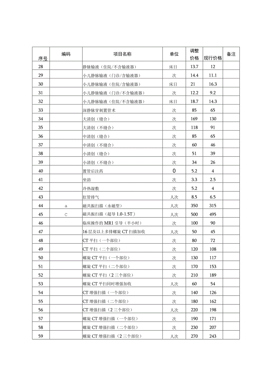 淳安县医疗服务价格上调项目明细表.docx_第2页