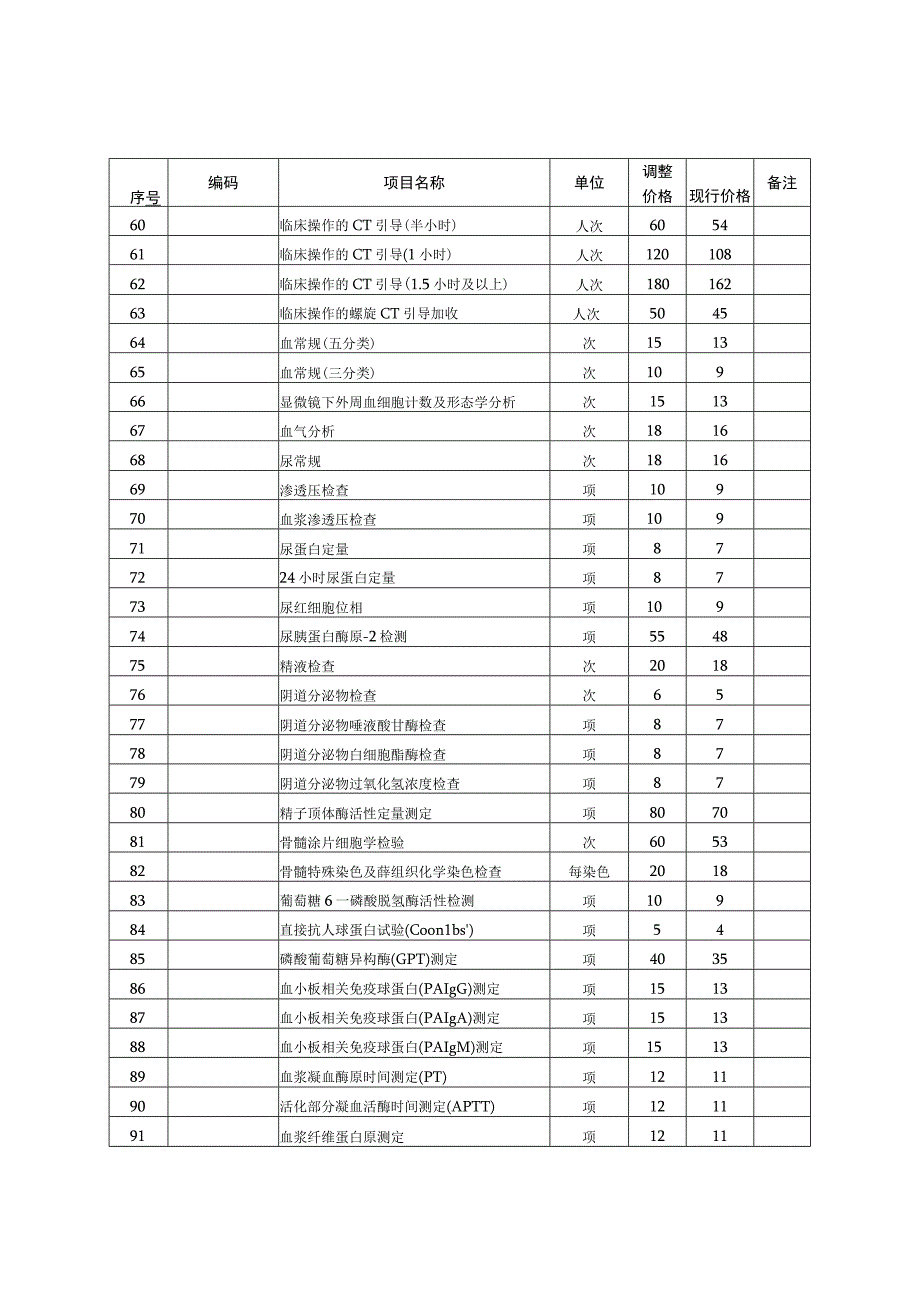 淳安县医疗服务价格上调项目明细表.docx_第3页