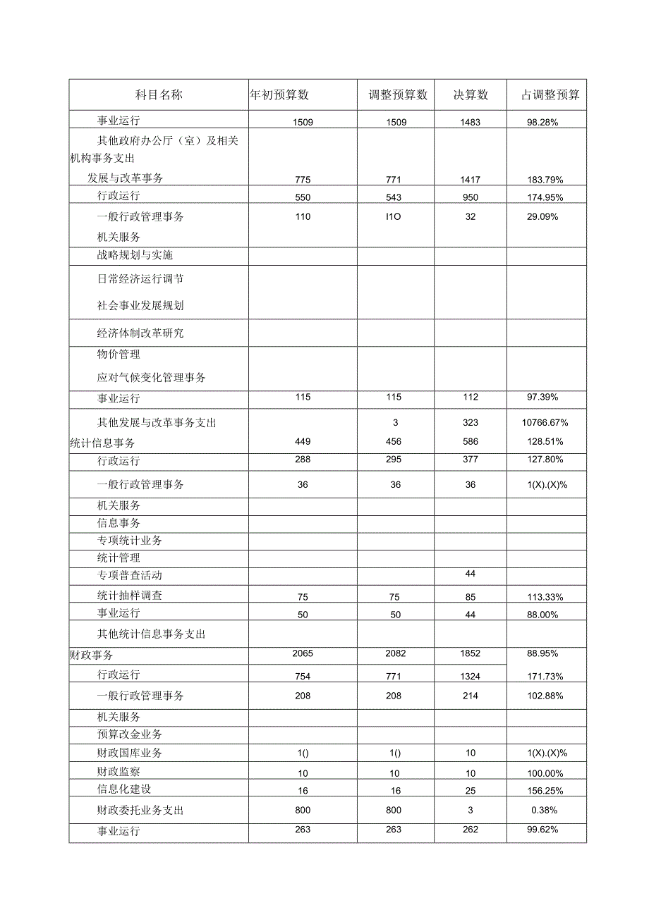 表四岳池县2023年一般公共预算支出决算表.docx_第2页