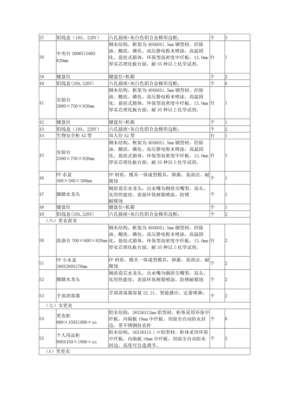 第三章采购需求采购清单一览表.docx_第3页