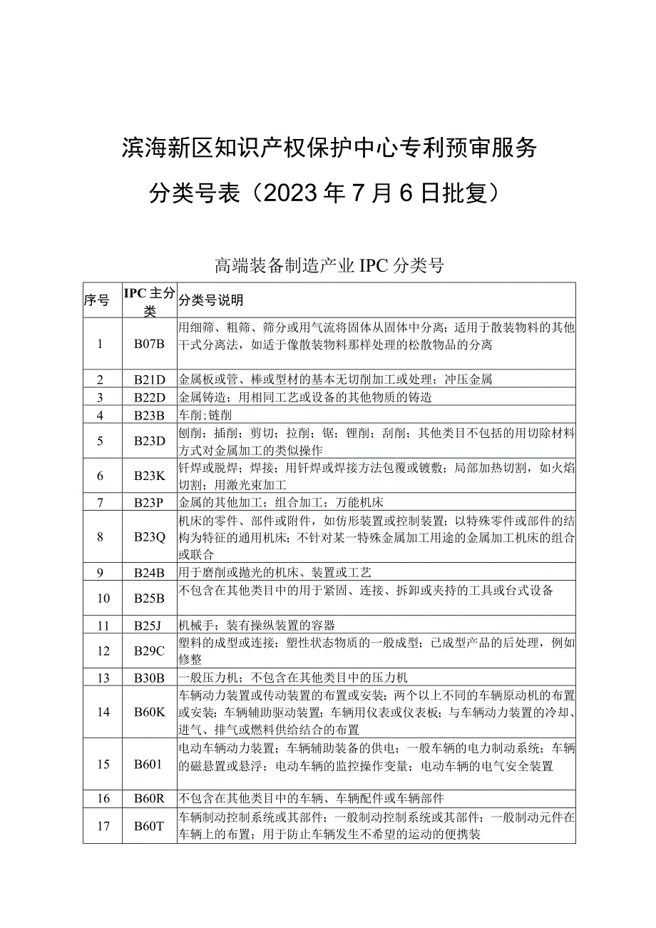 滨海新区知识产权保护中心专利预审服务分类号022年7月6日批复.docx_第1页