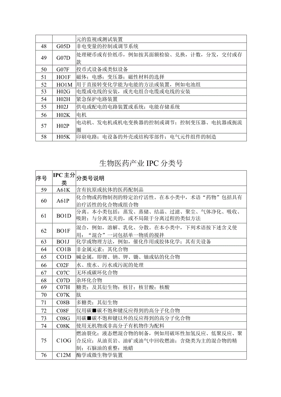 滨海新区知识产权保护中心专利预审服务分类号022年7月6日批复.docx_第3页