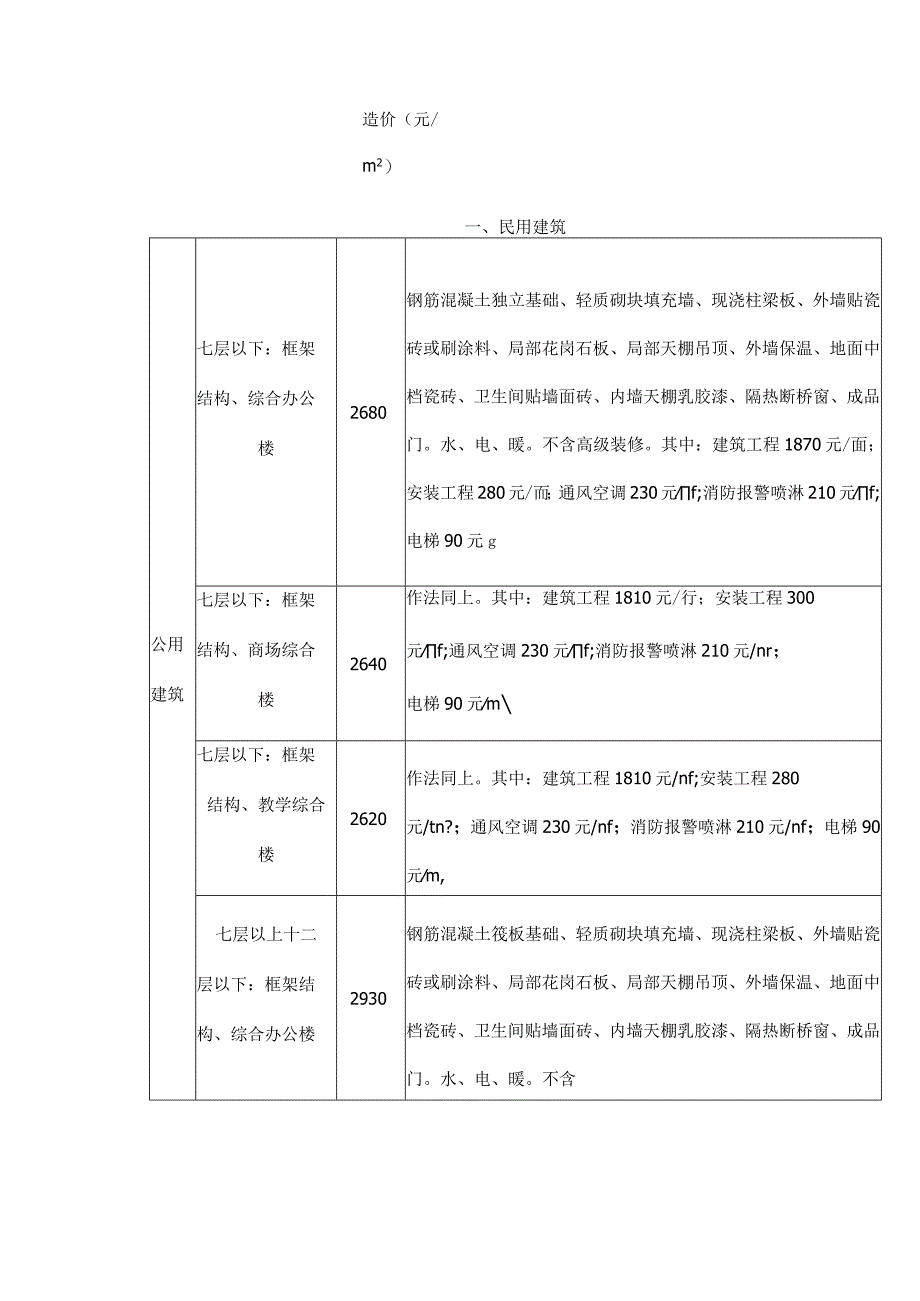 淄博市住建局发布《2023年淄博市工程建设平方米造价估价表》参考.docx_第3页