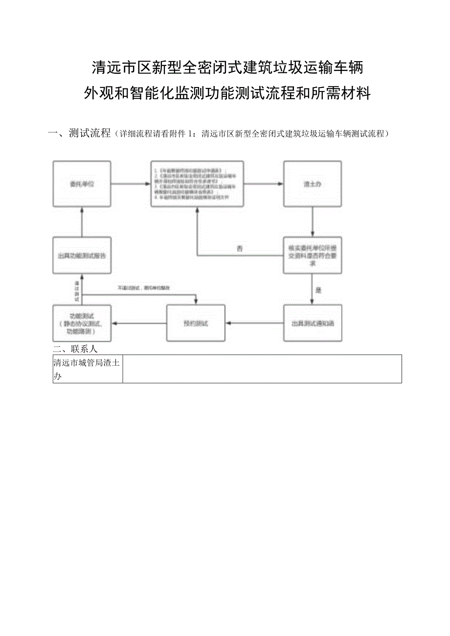 清远市区新型全密闭式建筑垃圾运输车辆外观和智能化监测功能测试流程和所需材料.docx_第1页