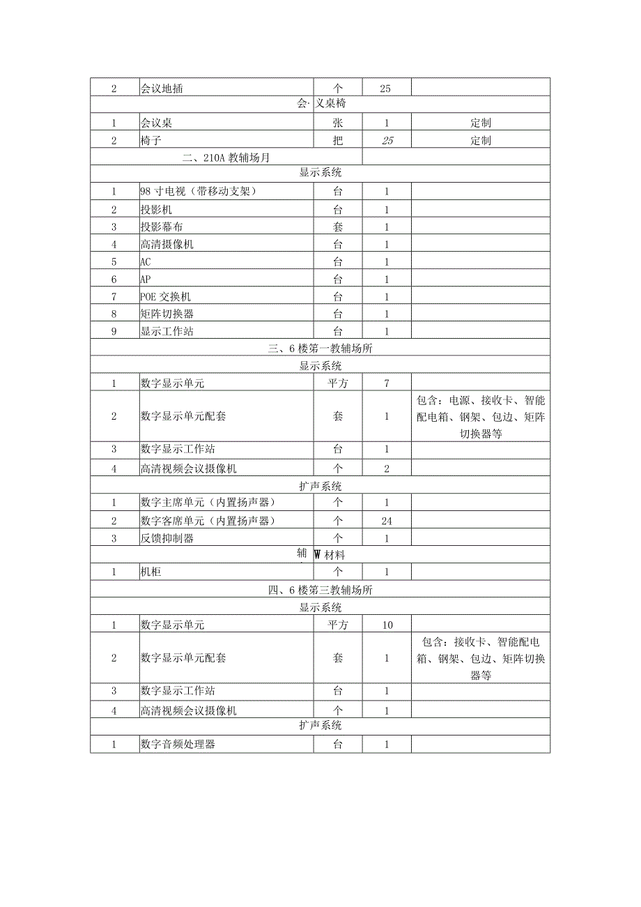 第六章项目技术服务商务要求及其他要求.docx_第2页