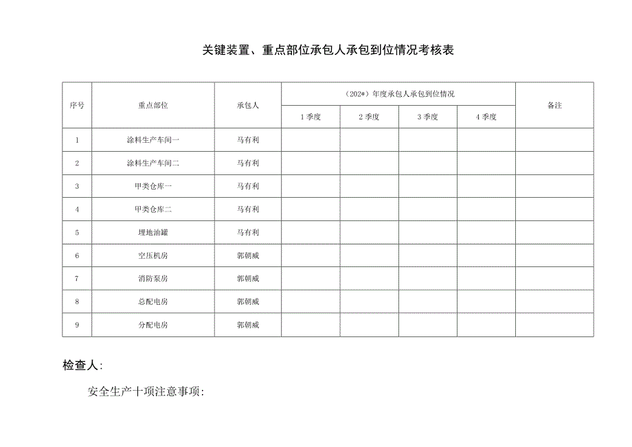 承包人承包到位情况考核表.docx_第1页