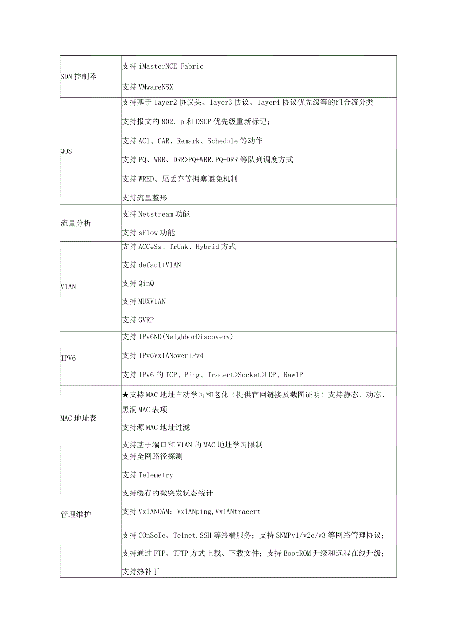 网络设备技术参数要求总体要求.docx_第3页