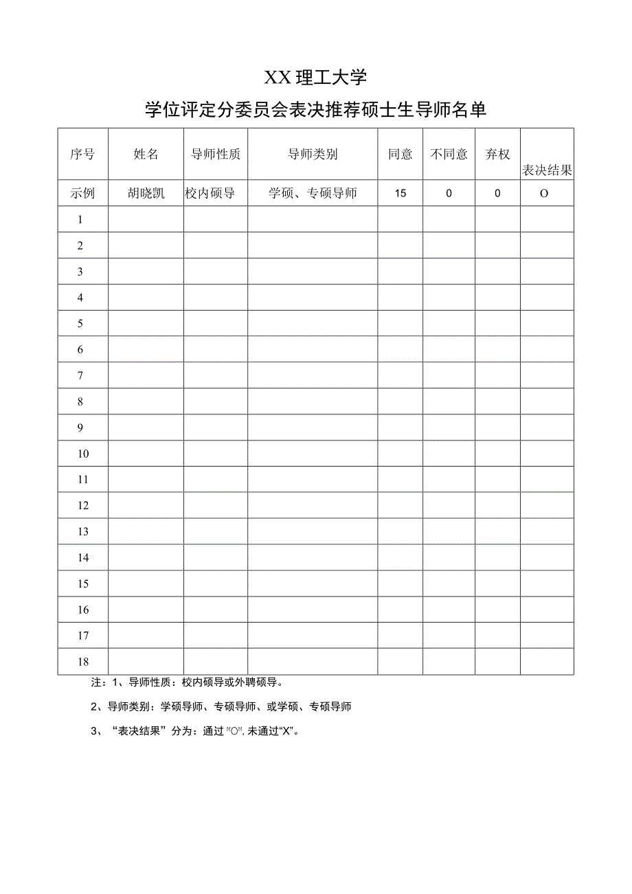 XX理工大学XX学院学位评定分委员会推荐新增硕士生导师决议书.docx_第2页