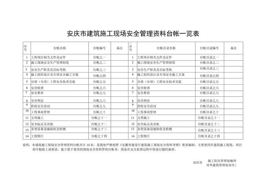 2023年整理安全管理资料及台账.docx_第2页