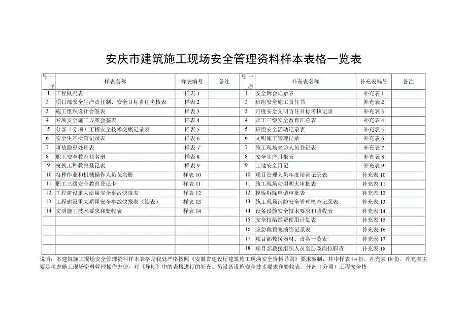 2023年整理安全管理资料及台账.docx_第3页