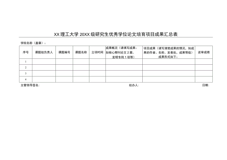 XX理工大学20XX级研究生优秀学位论文培育项目成果汇总表.docx_第1页