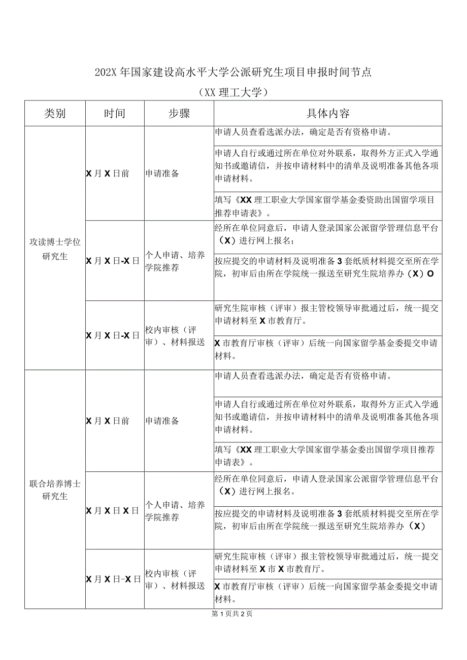 202X年国家建设高水平大学公派研究生项目申报时间节点XX理工大学.docx_第1页