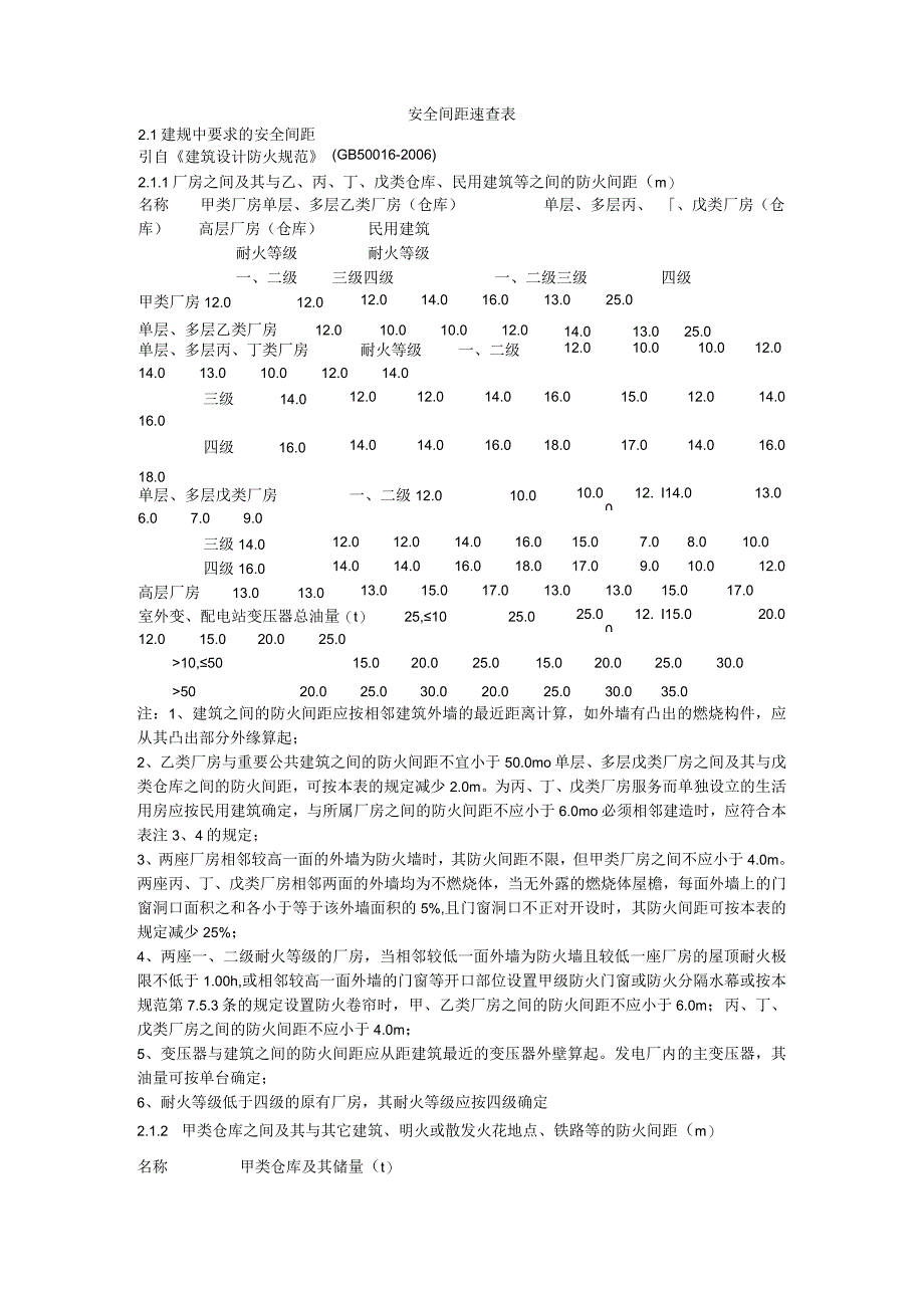 2023年整理安全间距速查.docx_第1页