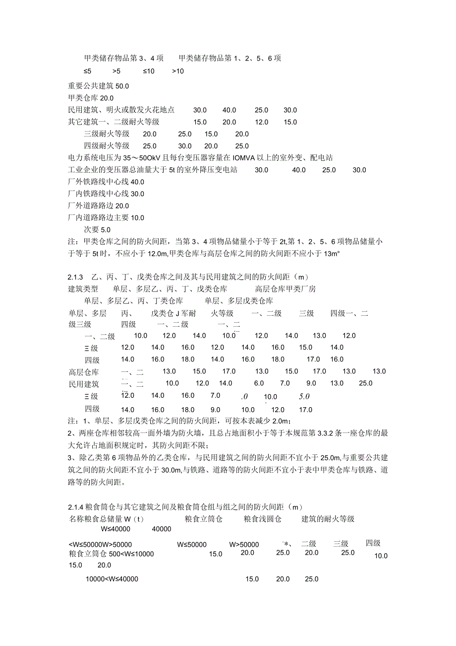 2023年整理安全间距速查.docx_第2页